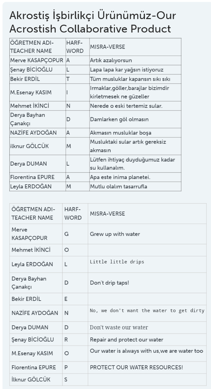 Nisan Ayı E-Dergimiz by Merve Kasapçopur - Ourboox.com