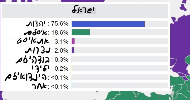 ישראל שלי by Ethan - Ourboox.com