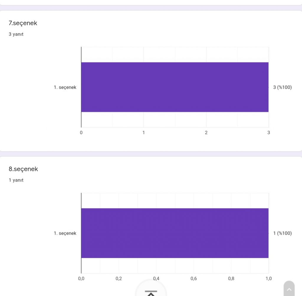 Afiş Anketi Değerlendirme Sonuçları by Melek ŞİMŞEK - Ourboox.com