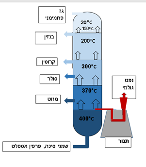 עבודה by shani - Ourboox.com