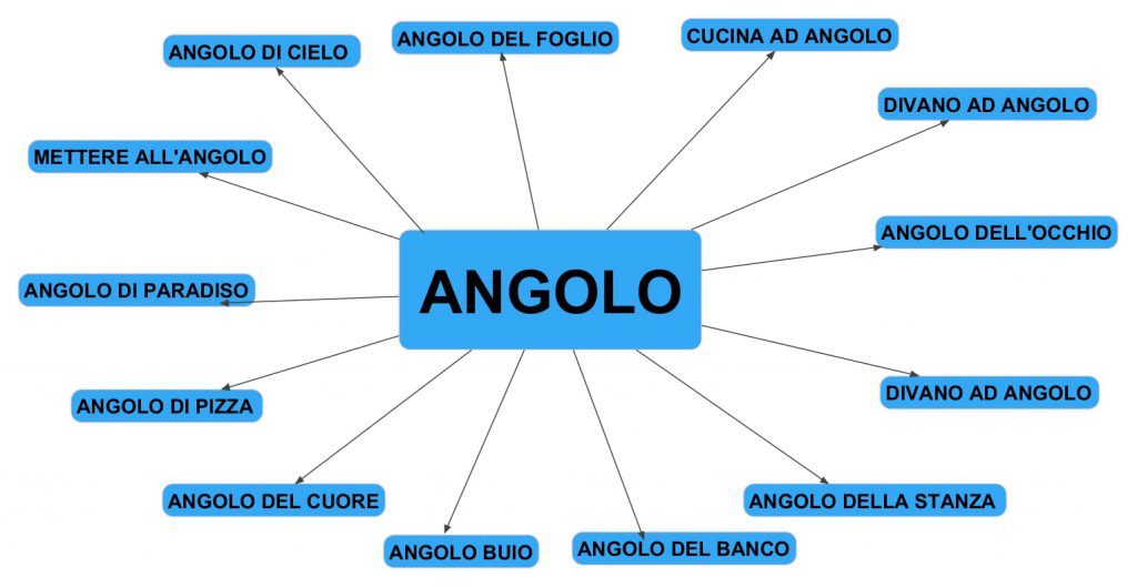 NON HO PAURA DELL’ANGOLO by daniela - Ourboox.com