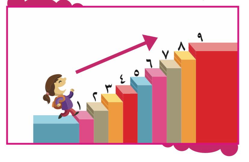 الترتيب التصاعدي والتنازلي -الصف الاول by Najwa musleh - Ourboox.com