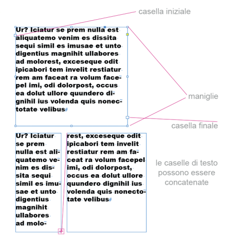 indesign _ le pagine e il testo by simona - Illustrated by SIMONA ERRICO - Ourboox.com