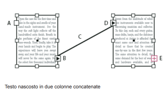 indesign _ le pagine e il testo by simona - Illustrated by SIMONA ERRICO - Ourboox.com