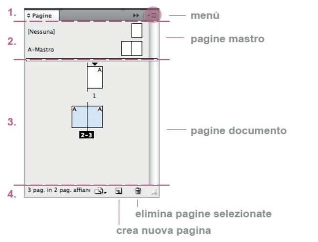 indesign _ le pagine e il testo by simona - Illustrated by SIMONA ERRICO - Ourboox.com