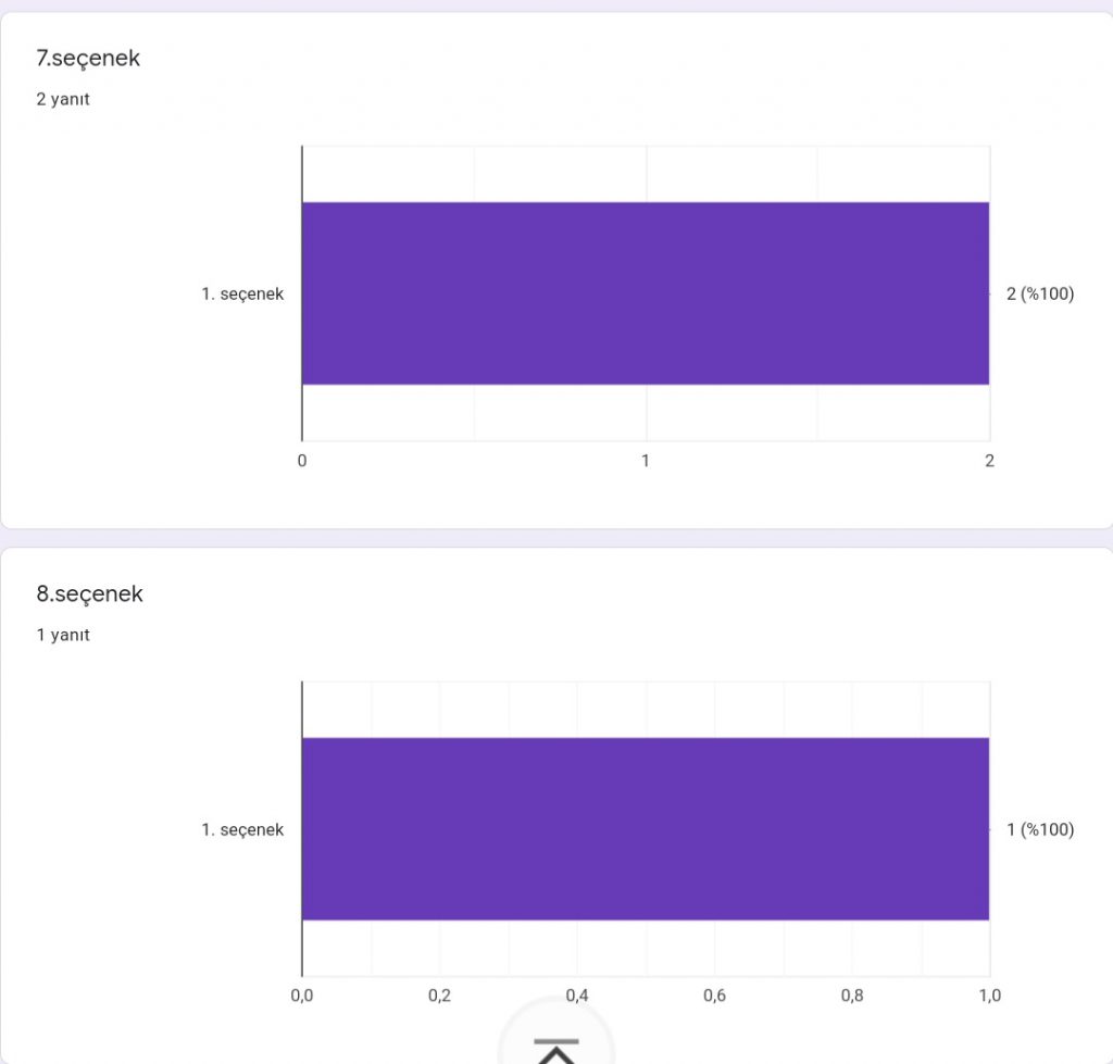 Afiş Anketi Değerlendirme Sonuçları by Melek ŞİMŞEK - Ourboox.com