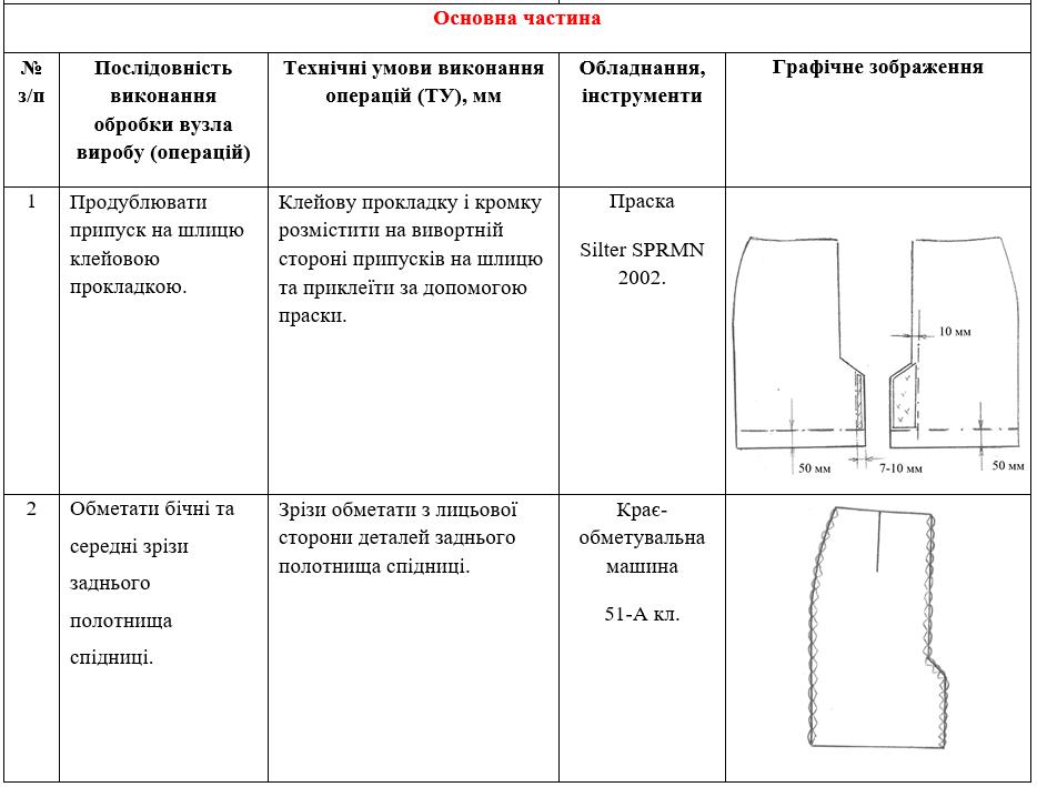 обробка шліци,розрізу by luba natalenko - Ourboox.com