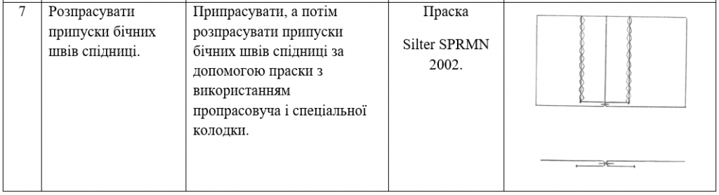 обробка шліци,розрізу by luba natalenko - Ourboox.com