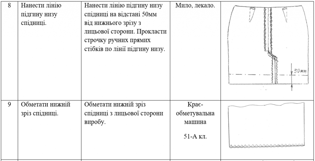 обробка шліци,розрізу by luba natalenko - Ourboox.com