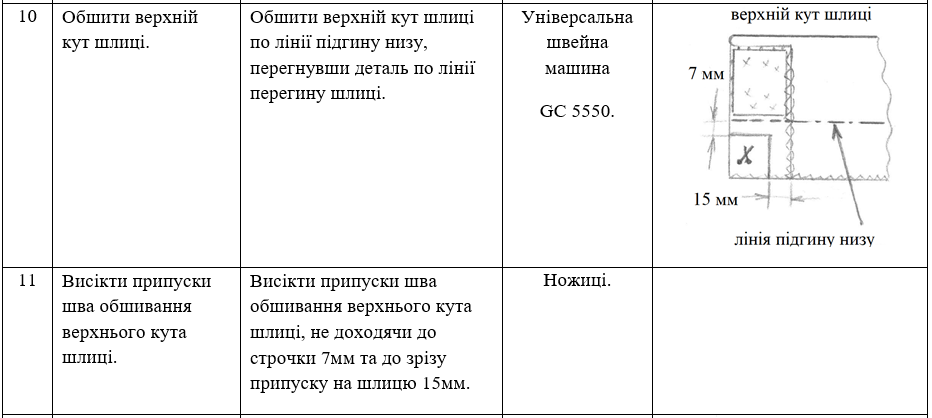 обробка шліци,розрізу by luba natalenko - Ourboox.com