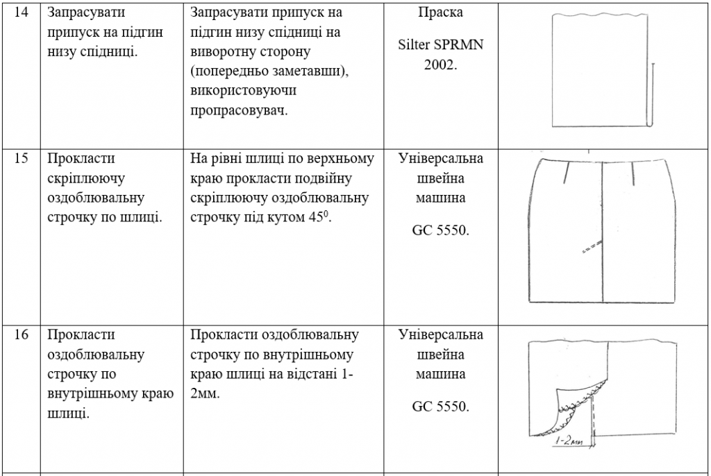 обробка шліци,розрізу by luba natalenko - Ourboox.com