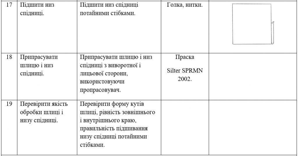 обробка шліци,розрізу by luba natalenko - Ourboox.com