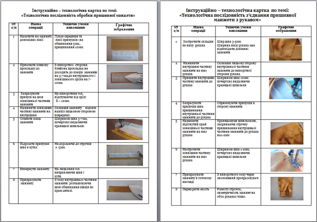 обробка пришивних манжет by nadiya - Ourboox.com