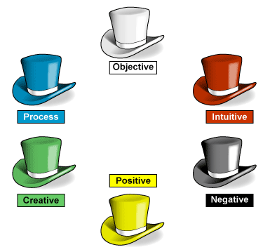 6 HAT THINKING TECHNIQUE.WHAT IS YOUR