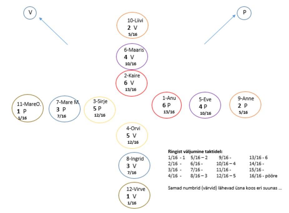 RANDVERE NAISRÜHMADE LUGU by Mare Müürsepp - Illustrated by MM - Ourboox.com