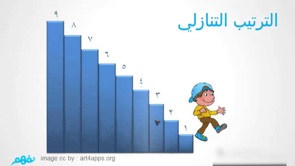 الترتيب التصاعدي والتنازلي -الصف الاول by Najwa musleh - Ourboox.com