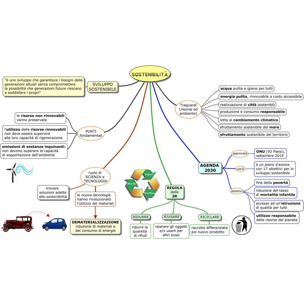 Lavoro interdisciplinare educazione civica by Gruppo E - Ourboox.com