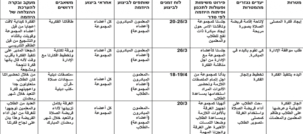 مبادرة مصلى السلام by ghadeer jodeh - Illustrated by غدير/ مروة/ براء/ منال - Ourboox.com