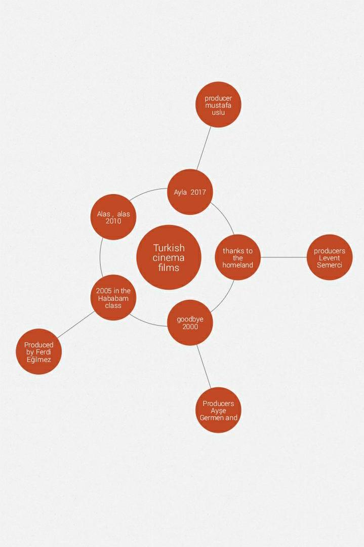 LONG LIVE ART(YAŞASIN SANAT) by Hicran TÜRKAN - Ourboox.com