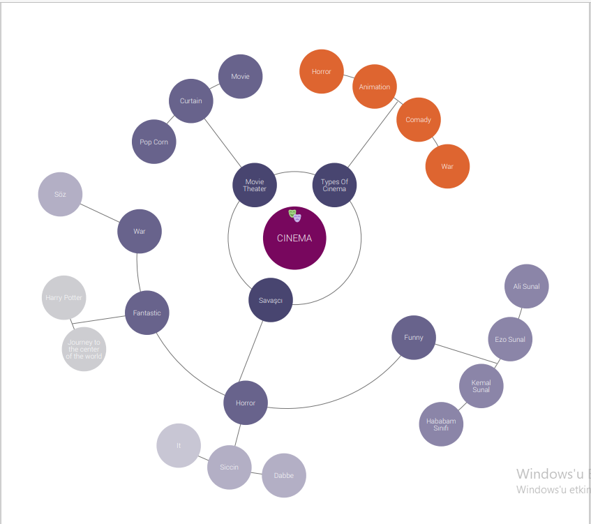 LONG LIVE ART(YAŞASIN SANAT) by Hicran TÜRKAN - Ourboox.com