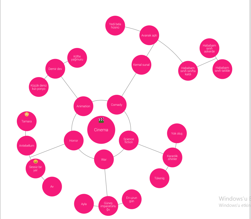 LONG LIVE ART(YAŞASIN SANAT) by Hicran TÜRKAN - Ourboox.com