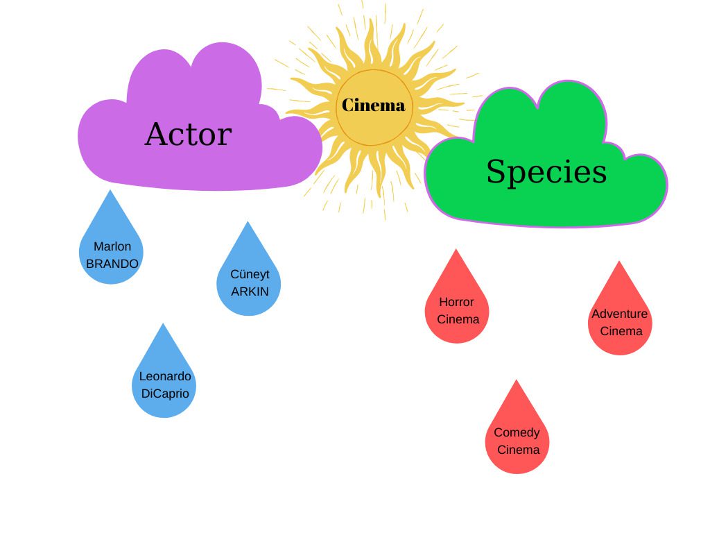 LONG LIVE ART(YAŞASIN SANAT) by Hicran TÜRKAN - Ourboox.com