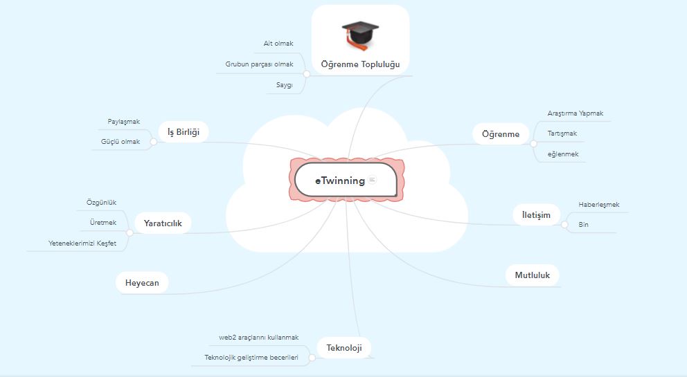 ŞŞ by özge Arslan - Ourboox.com