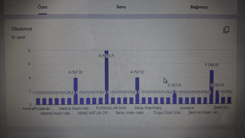 7’den 70’e Problemler Öğrenci Son-Anket Sonuçları by mehmet - Ourboox.com