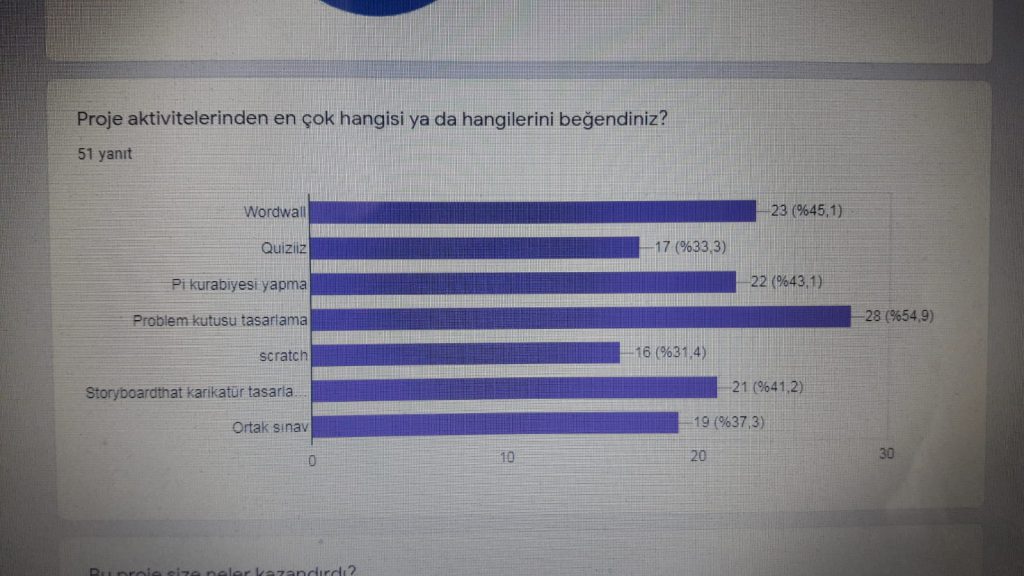7’den 70’e Problemler Öğrenci Son-Anket Sonuçları by mehmet - Ourboox.com