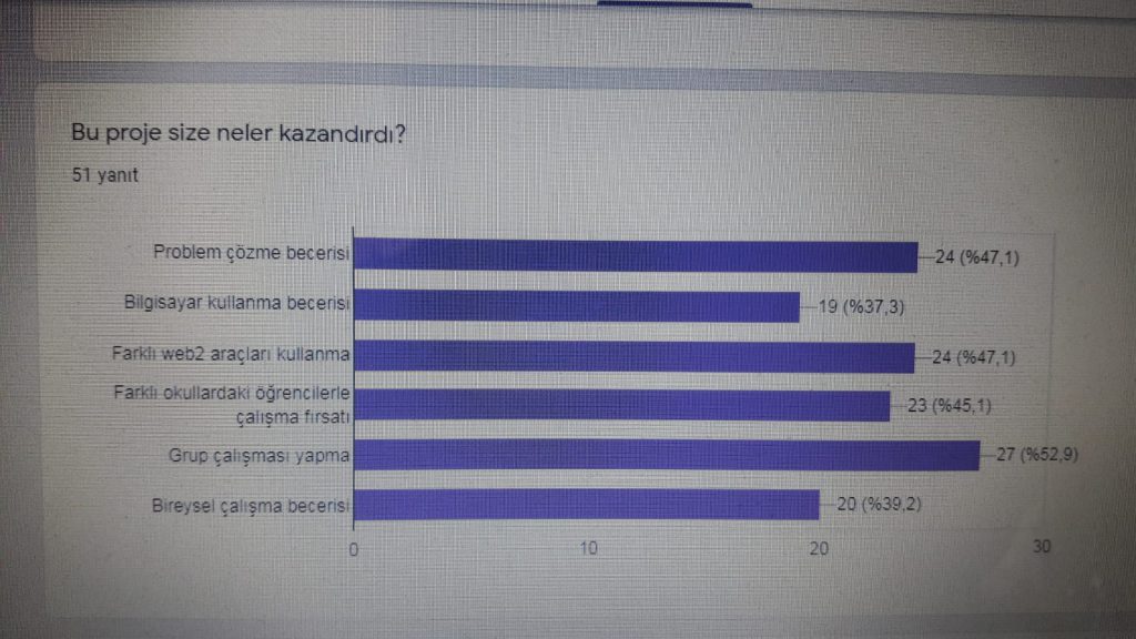7’den 70’e Problemler Öğrenci Son-Anket Sonuçları by mehmet - Ourboox.com