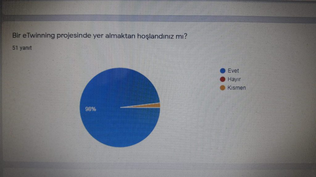 7’den 70’e Problemler Öğrenci Son-Anket Sonuçları by mehmet - Ourboox.com