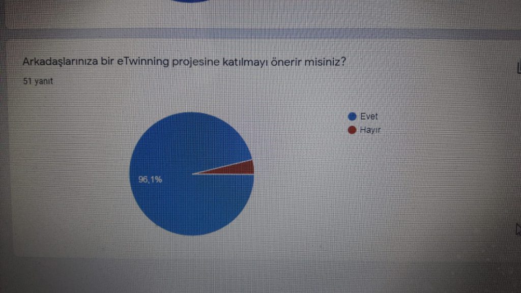 7’den 70’e Problemler Öğrenci Son-Anket Sonuçları by mehmet - Ourboox.com