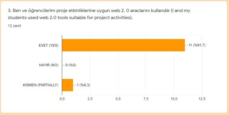 MY GARDEN PROJECT TEACHER LAST SURVEY RESULTS by Lale - Ourboox.com