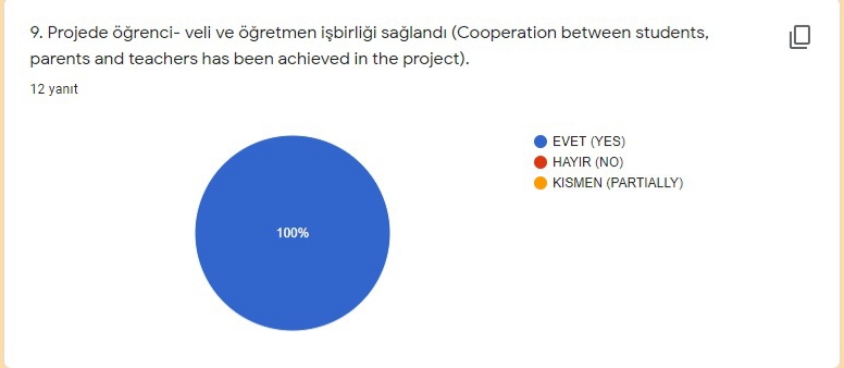 MY GARDEN PROJECT TEACHER LAST SURVEY RESULTS by Lale - Ourboox.com