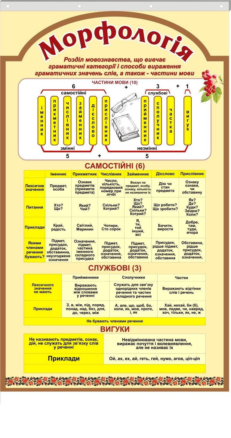 Українська мова by Tetyana - Ourboox.com