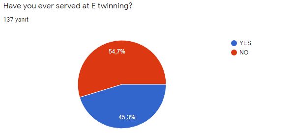 MEDIA AWARENES, THE PROJECT TEACHER AND STUDENT PRE SURVEY REPORT by HATİCE ÇULCU - Ourboox.com