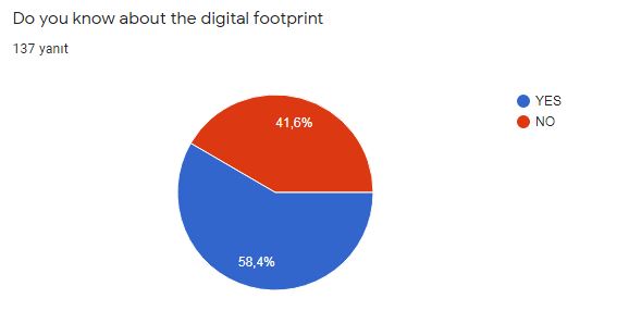 MEDIA AWARENES, THE PROJECT TEACHER AND STUDENT PRE SURVEY REPORT by HATİCE ÇULCU - Ourboox.com