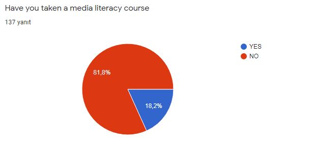 MEDIA AWARENES, THE PROJECT TEACHER AND STUDENT PRE SURVEY REPORT by HATİCE ÇULCU - Ourboox.com