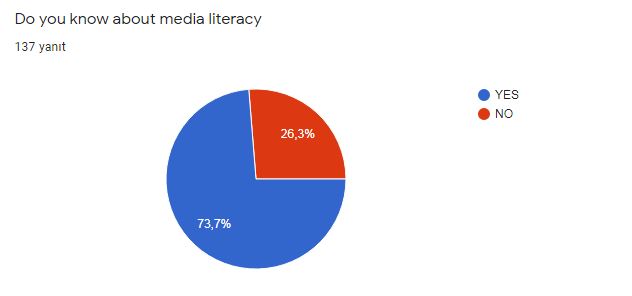 MEDIA AWARENES, THE PROJECT TEACHER AND STUDENT PRE SURVEY REPORT by HATİCE ÇULCU - Ourboox.com