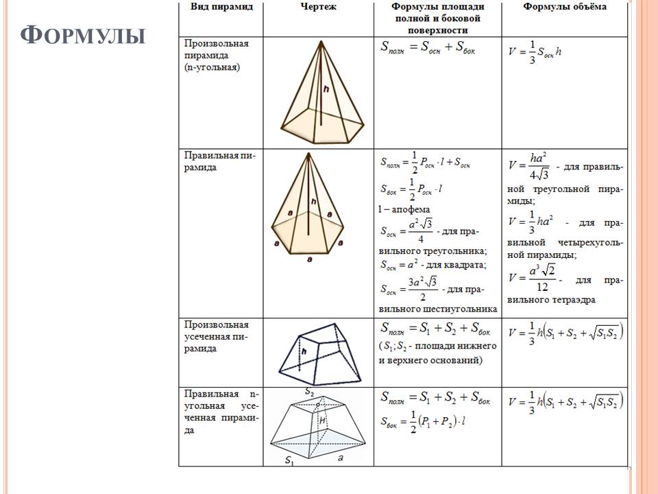 Решение задач. Пирамида by BelousAlena - Ourboox.com