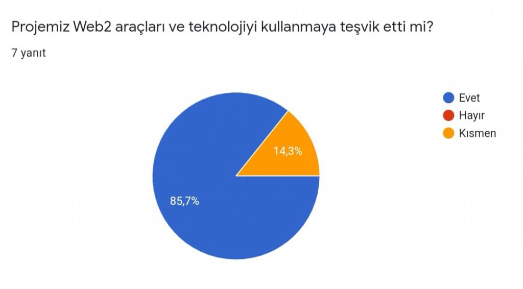 PROJE DEĞERLENDİRME ÖĞRETMEN ÖN ANKETİ SONUCU by Gülsüm Turgut - Ourboox.com