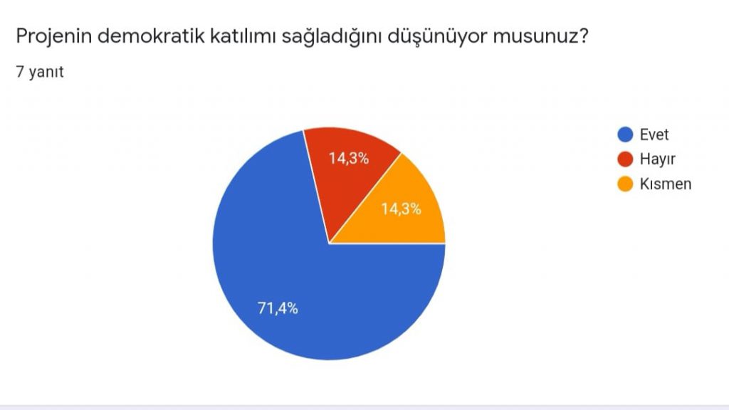 PROJE DEĞERLENDİRME ÖĞRETMEN ÖN ANKETİ SONUCU by Gülsüm Turgut - Ourboox.com