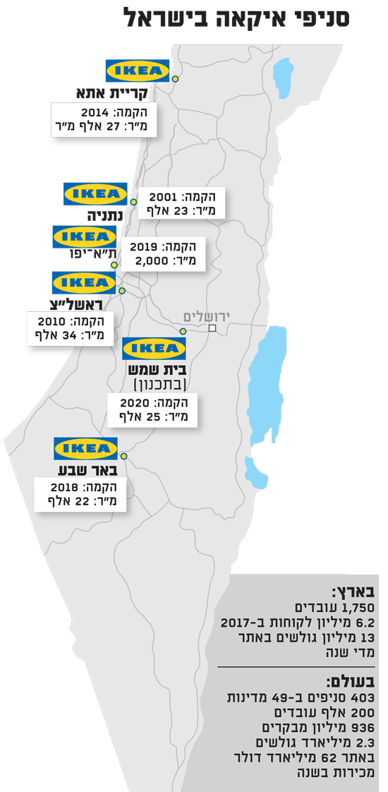 איקאה by ofir - Ourboox.com