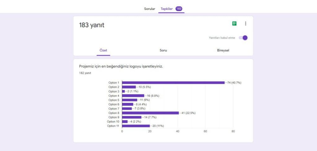 KÜÇÜK DAMLALAR PROJESİ ANKET SONUÇLARI by TUBA ŞİNİKOĞLU - Ourboox.com