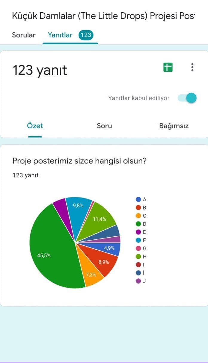 KÜÇÜK DAMLALAR PROJESİ ANKET SONUÇLARI by TUBA ŞİNİKOĞLU - Ourboox.com