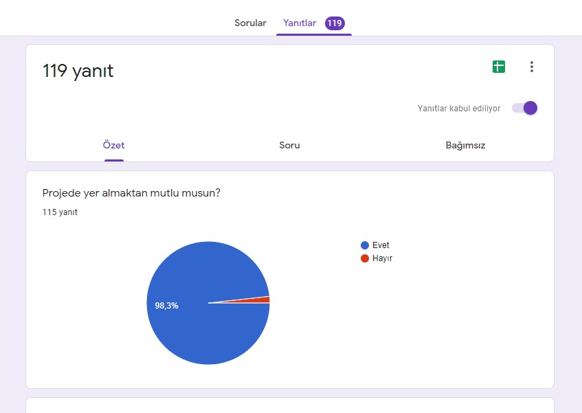 KÜÇÜK DAMLALAR PROJESİ ANKET SONUÇLARI by TUBA ŞİNİKOĞLU - Ourboox.com