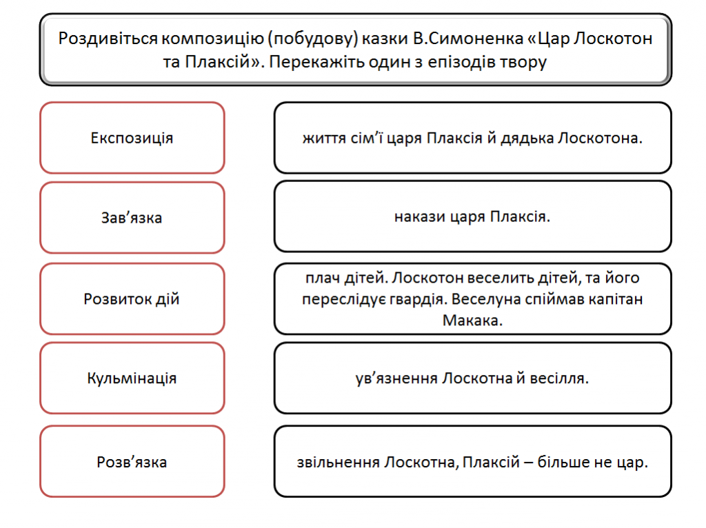 5клас Літературні казки by Viktorija - Ourboox.com