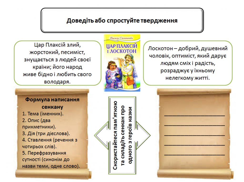 5клас Літературні казки by Viktorija - Ourboox.com