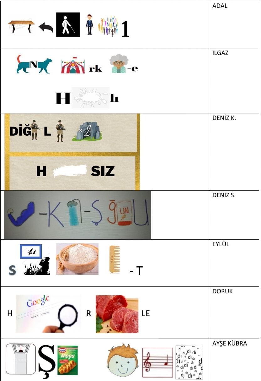 Felsefe Dedektifleri Resfebe Ortak Ürünü by Felsefededektifleri - Ourboox.com