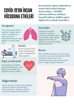 COVİT19 ‘UN ETKİLERİ by nurşen coşkun - Ourboox.com